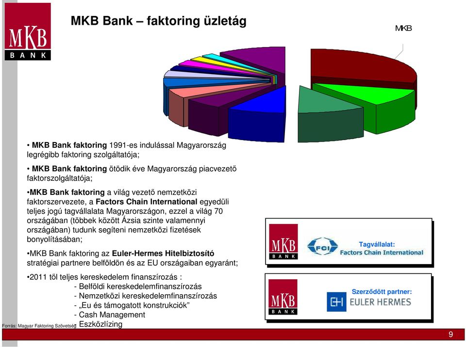 valamennyi országában) tudunk segíteni nemzetközi fizetések bonyolításában; MKB Bank faktoring az Euler-Hermes Hitelbiztosító stratégiai partnere belföldön és az EU országaiban egyaránt; 2011 től