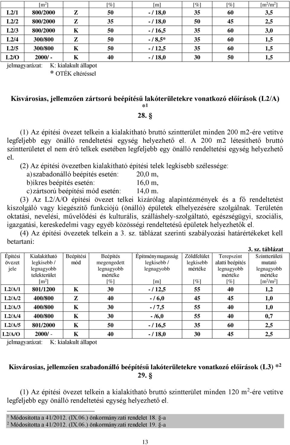 () Az építési telkein a kialakítható bruttó szintterület minden 00 m-ére vetítve legfeljebb egy önálló rendeltetési egység helyezhető el.