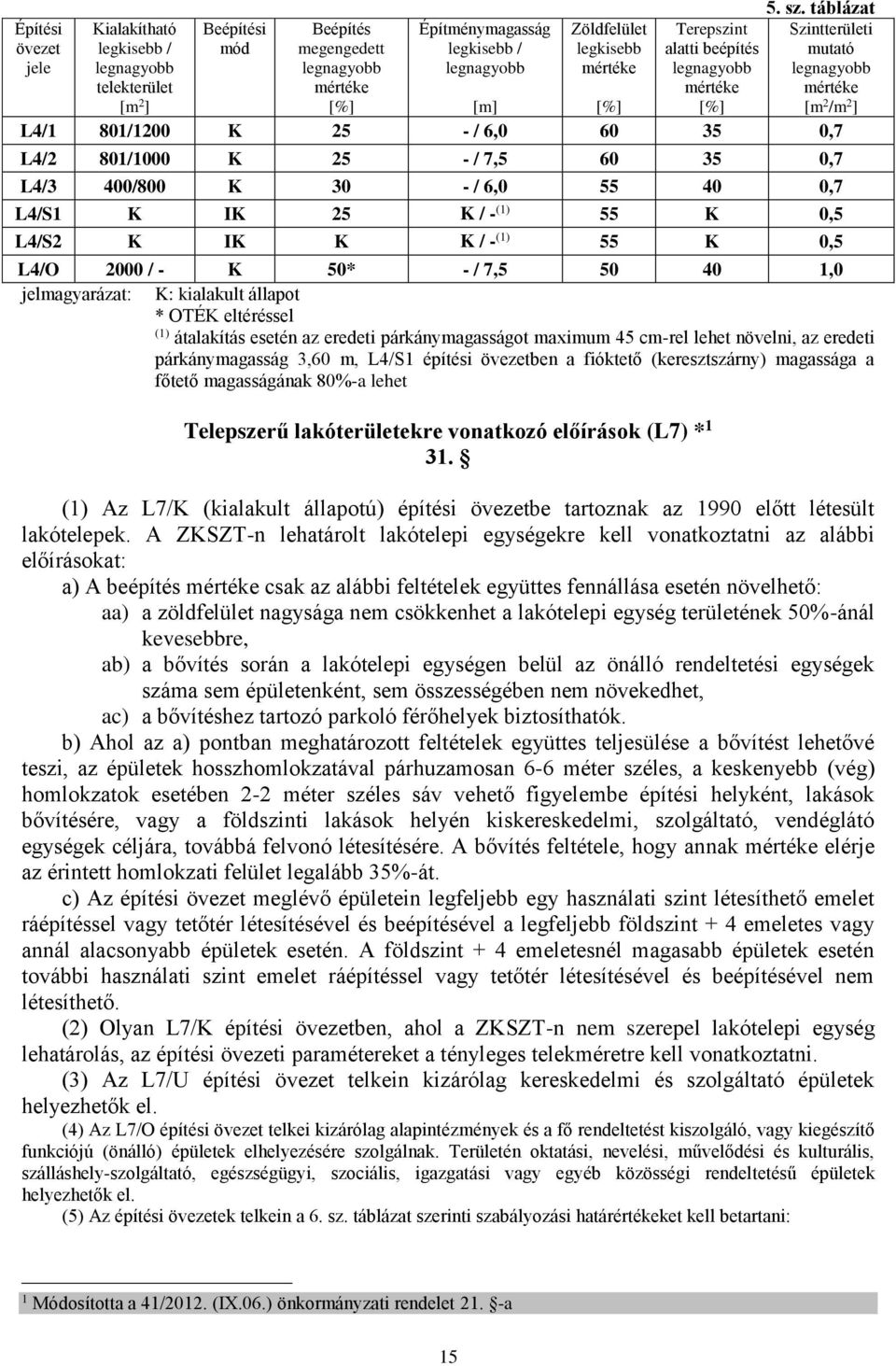 () 55 K 0,5 L4/O 000 / - K 50* - / 7,5 50 40,0 jelmagyarázat: K: kialakult állapot * OTÉK eltéréssel () átalakítás esetén az eredeti párkánymagasságot maximum 45 cm-rel lehet növelni, az eredeti