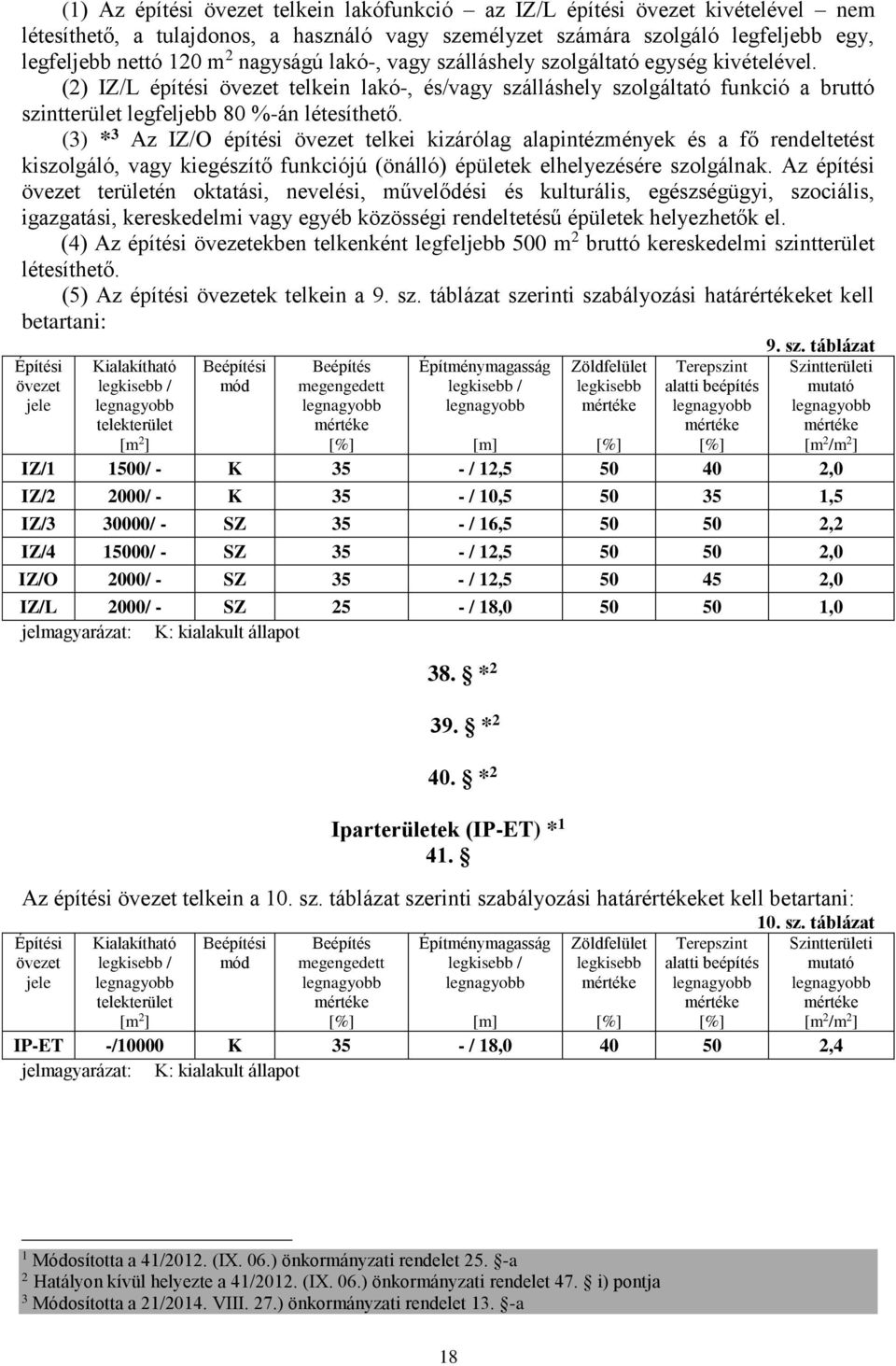 () * Az IZ/O építési telkei kizárólag alapintézmények és a fő rendeltetést kiszolgáló, vagy kiegészítő funkciójú (önálló) épületek elhelyezésére szolgálnak.