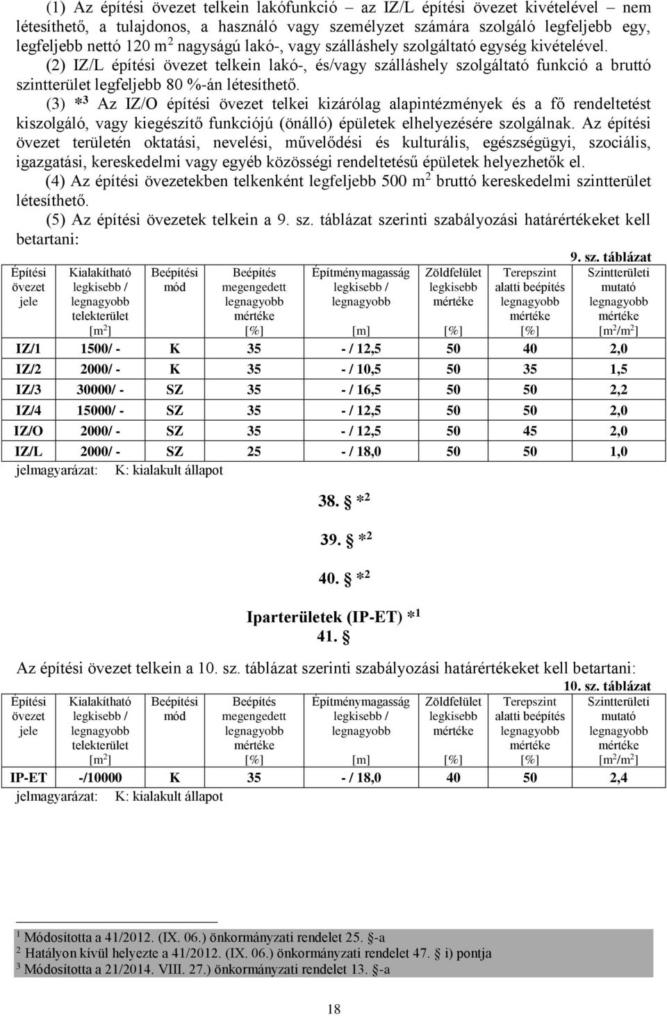 () * Az IZ/O építési telkei kizárólag alapintézmények és a fő rendeltetést kiszolgáló, vagy kiegészítő funkciójú (önálló) épületek elhelyezésére szolgálnak.