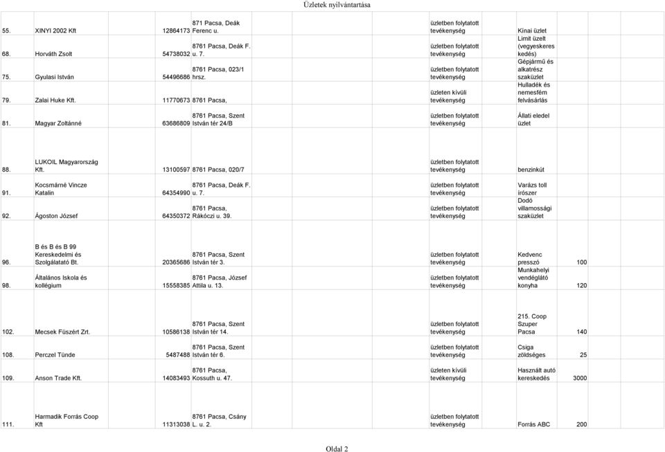 LUKOIL Magyarország Kft. 13100597 020/7 benzinkút 9 Kocsmárné Vincze Deák F. Katalin 64354990 u. 7. 92. Ágoston József 64350372 Rákóczi u. 39. Varázs toll írószer Dodó villamossági szaküzlet 96. 98.