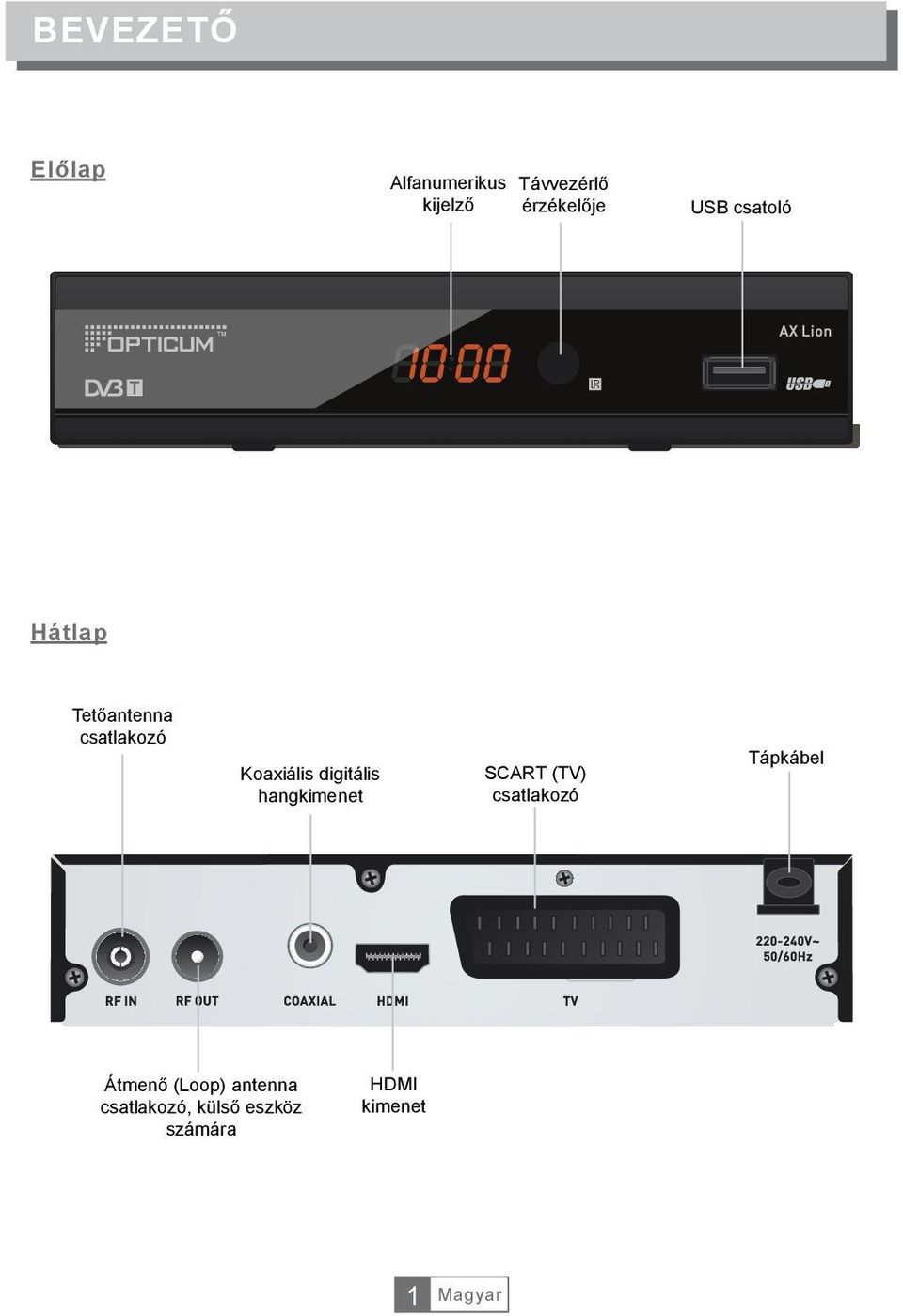 Koaxiális digitális hangkimenet SCART (TV) csatlakozó