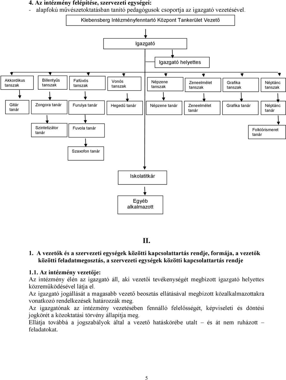 tanszak Néptánc tanszak Gitár tanár Zongora tanár Furulya tanár Hegedű tanár Népzene tanár Zeneelmélet tanár Grafika tanár Néptánc tanár Szintetizátor tanár Fuvola tanár Folklórismeret tanár Szaxofon