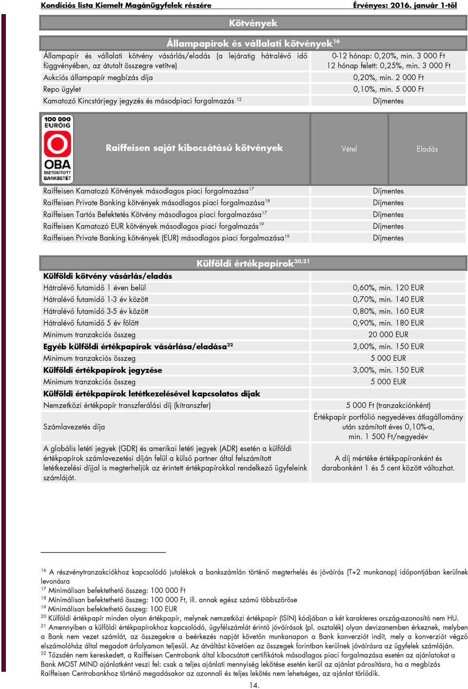 5 000 Ft Raiffeisen saját kibocsátású kötvények Vétel Eladás Raiffeisen Kamatozó Kötvények másodlagos piaci forgalmazása 17 Raiffeisen Private Banking kötvények másodlagos piaci forgalmazása 18