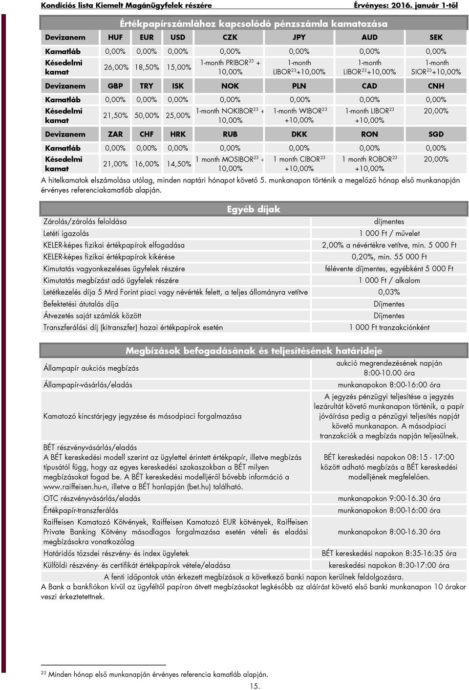 25,00% 1-month NOKIBOR23 + 10,00% 1-month WIBOR 23 +10,00% 1-month LIBOR 23 +10,00% 20,00% Devizanem ZAR CHF HRK RUB DKK RON SGD Kamatláb 0,00% 0,00% 0,00% 0,00% 0,00% 0,00% 0,00% Késedelmi kamat