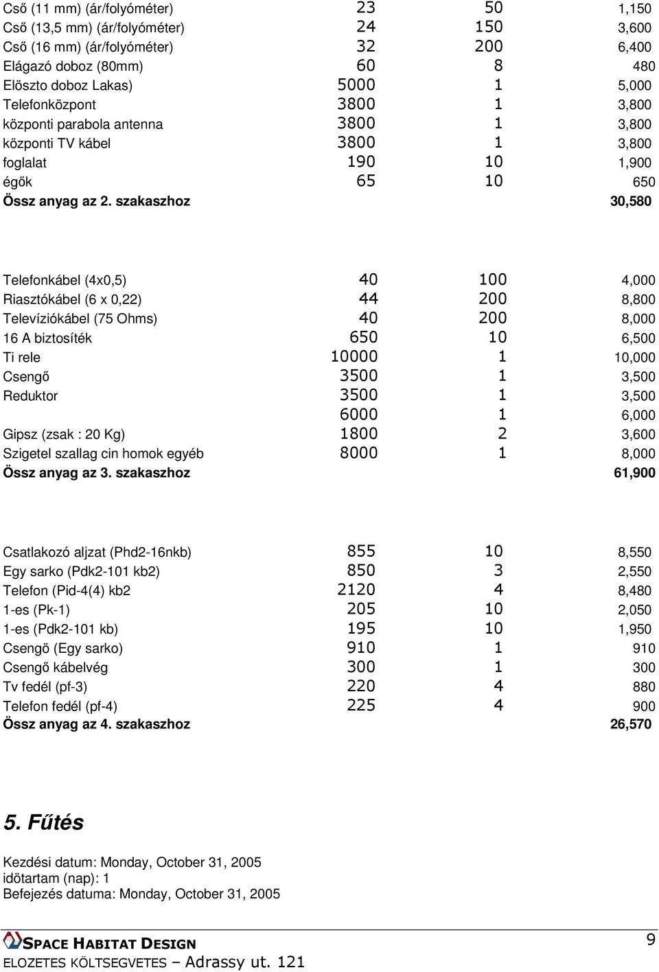 szakaszhoz 30,580 Telefonkábel (4x0,5) 40 100 4,000 Riasztókábel (6 x 0,22) 44 200 8,800 Televíziókábel (75 Ohms) 40 200 8,000 16 A biztosíték 650 10 6,500 Ti rele 10000 1 10,000 Csengő 3500 1 3,500