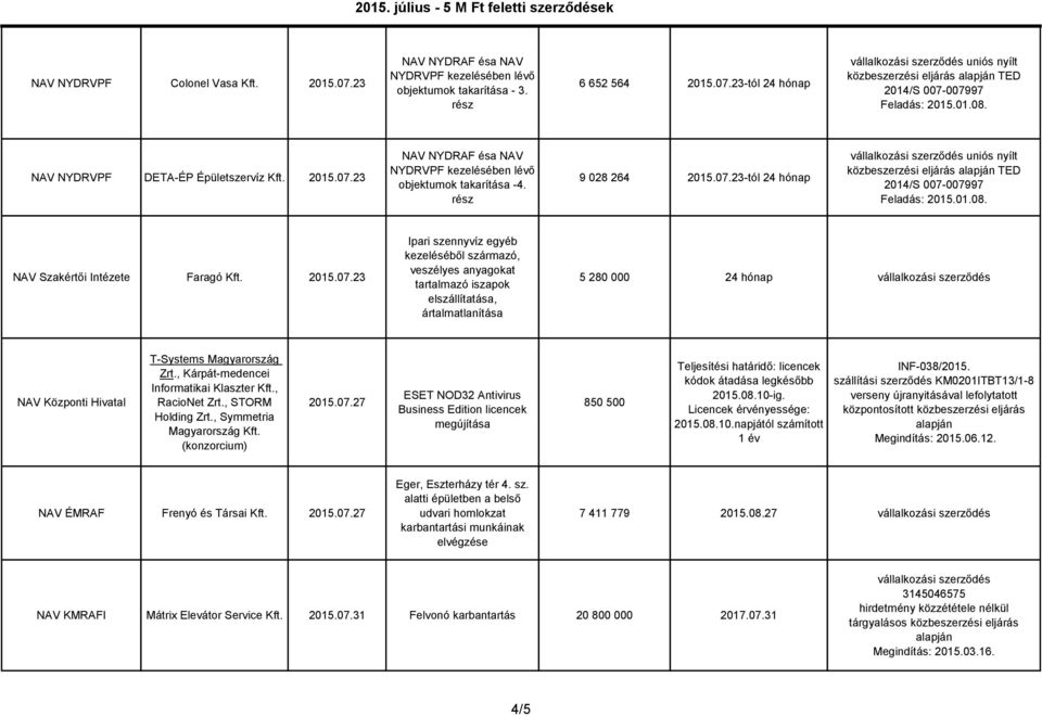 , Kárpát-medencei Informatikai Klaszter Kft., RacioNet Zrt., STORM Holding Zrt., Symmetria Magyarország Kft. (konzorcium) 2015.07.