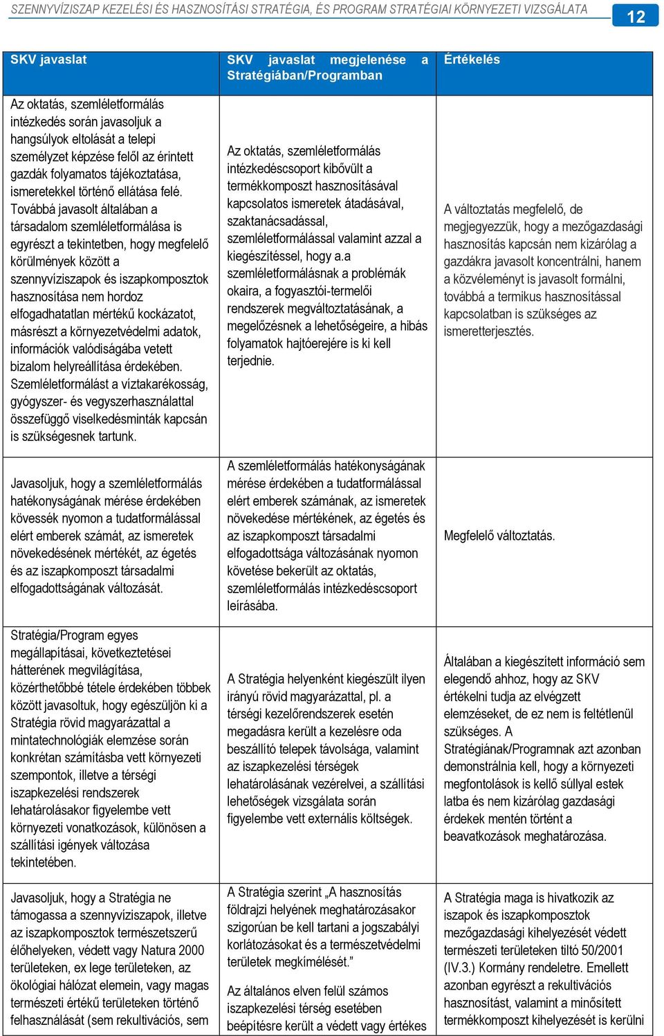 Továbbá javasolt általában a társadalom szemléletformálása is egyrészt a tekintetben, hogy megfelelő körülmények között a szennyvíziszapok és iszapkomposztok hasznosítása nem hordoz elfogadhatatlan