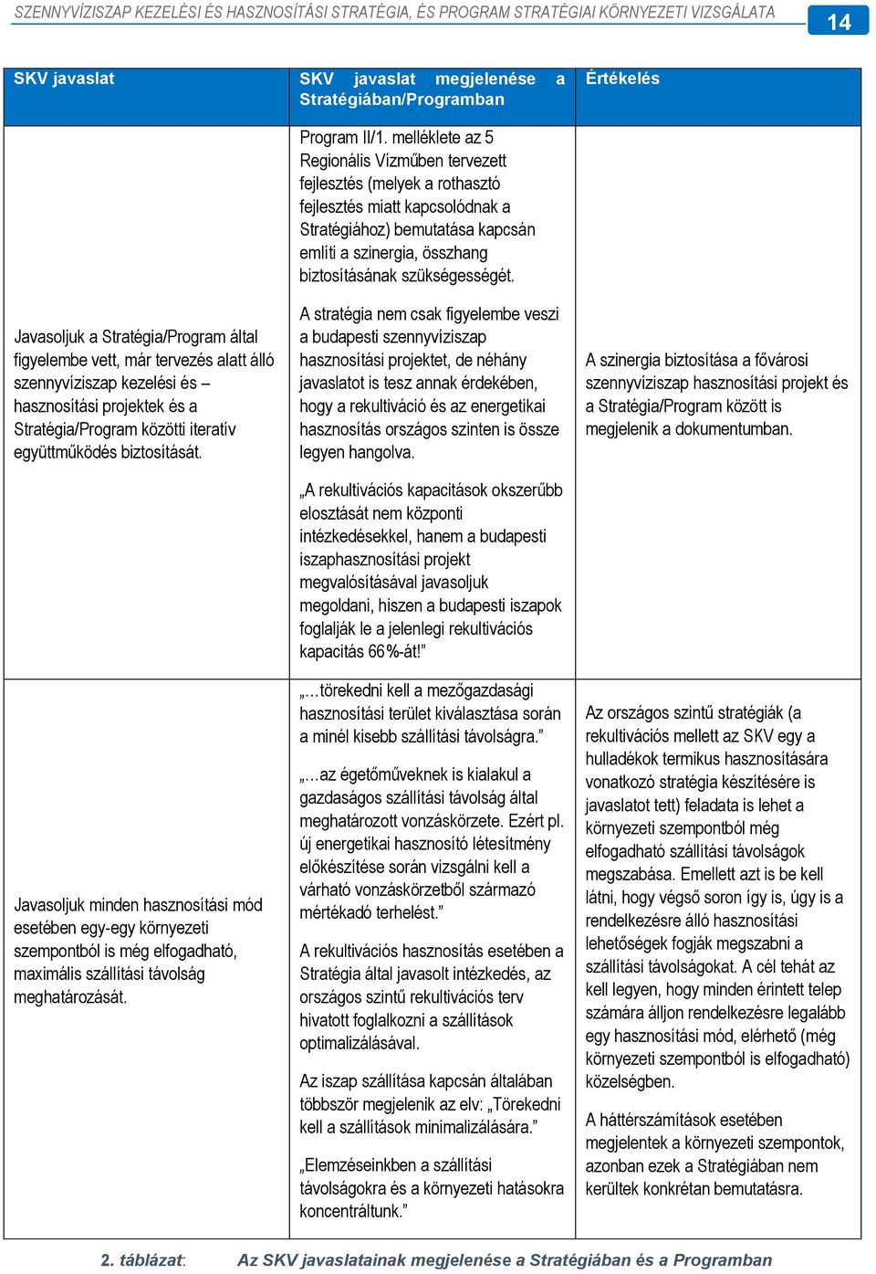 Javasoljuk minden hasznosítási mód esetében egy-egy környezeti szempontból is még elfogadható, maximális szállítási távolság meghatározását. Program II/1.