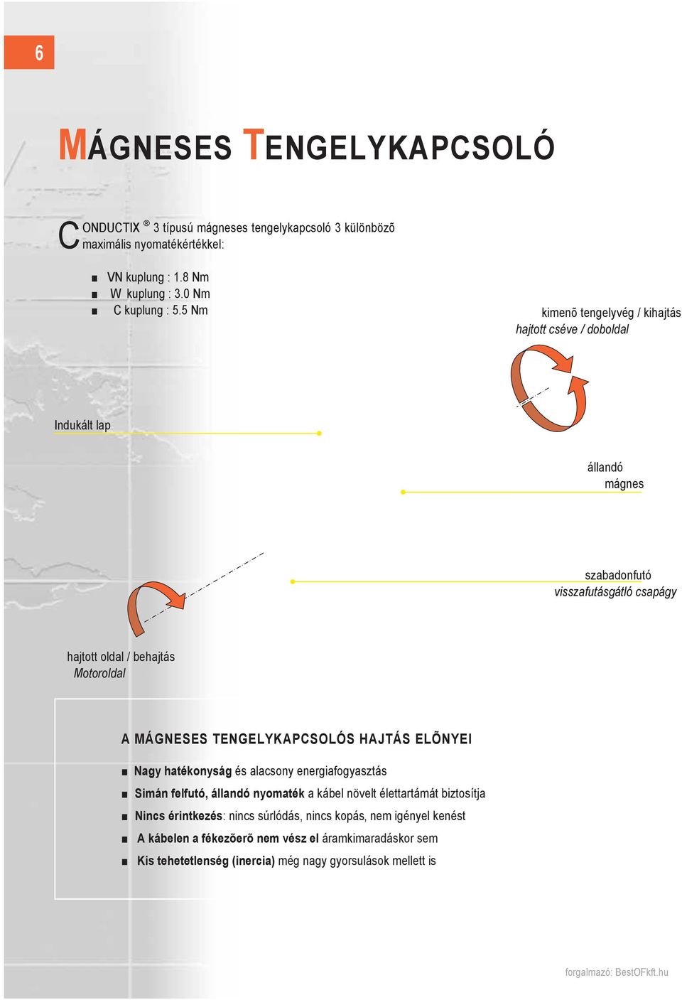 TENGELYKAPCSOLÓS HAJTÁS ELÕNYEI Nagy hatékonyság és alacsony energiafogyasztás Simán felfutó, állandó nyomaték a kábel növelt élettartámát biztosítja Nincs érintkezés: