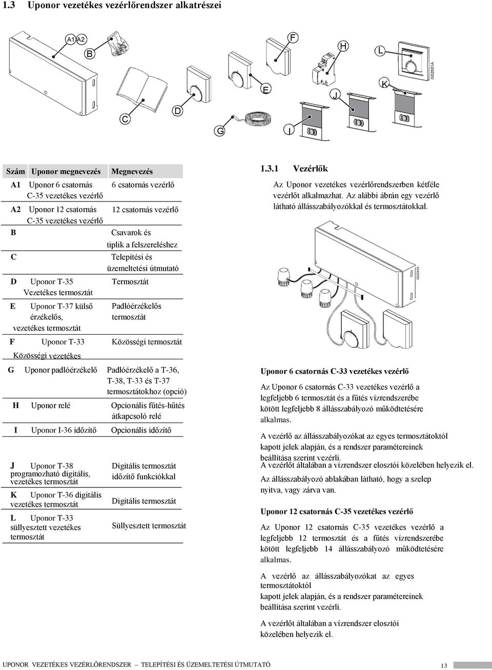 Uponor vezetékes vezérlőrendszer alkatrészei A1 A2 F H L E J K C D G I Szám Uponor megnevezés Megnevezés 1.3.