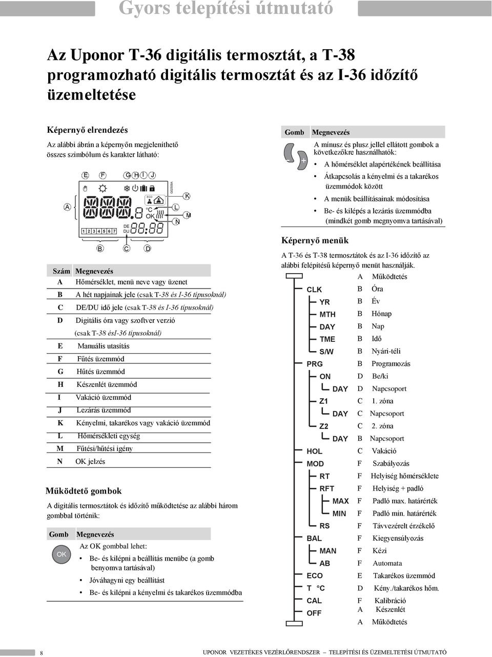 a E F G H I J 1 2 3 4 5 6 7 DE DU ECO C D C L OK N Szám Megnevezés A Hőmérséklet, menü neve vagy üzenet C D E F G H I J K L M N A hét napjainak jele (csak T-38 és I-36 típusoknál) DE/DU idő jele