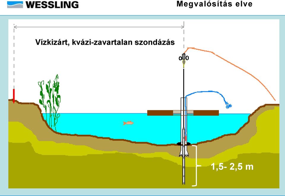 kvázi-zavartalan