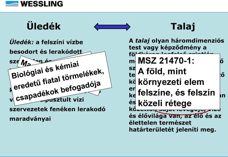 anyakőzet, 21470-1: klíma, élő szervezetek, emberi tevékenység A föld, mint és az időtényező kölcsönhatásának környezeti elem eredményeképpen keletkezett.