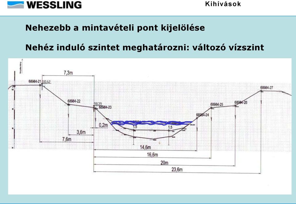 kijelölése Nehéz induló