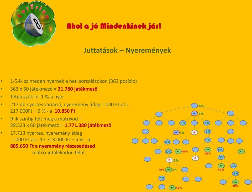 000Ft 5 % - a 10.850 Ft 9-ik szintig telt meg a mátrixod. 0 játék ező =.. játék ező 17.