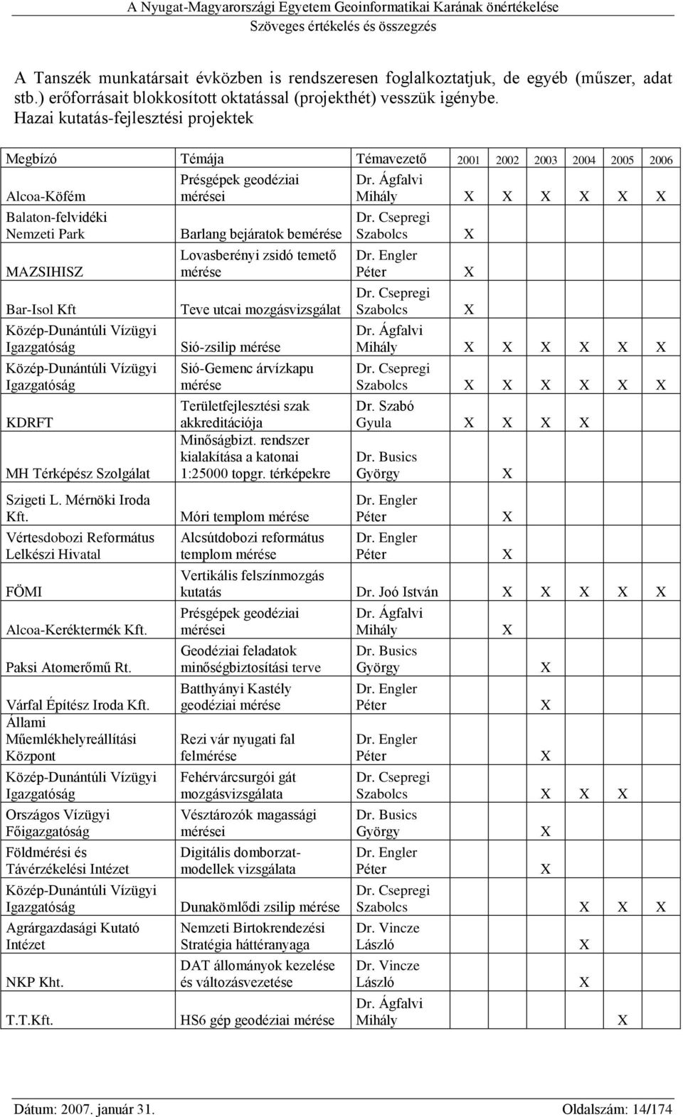 Közép-Dunántúli Vízügyi Igazgatóság KDRFT MH Térképész Szolgálat Szigeti L. Mérnöki Iroda Kft. Vértesdobozi Református Lelkészi Hivatal FÖMI Alcoa-Keréktermék Kft. Paksi Atomerőmű Rt.