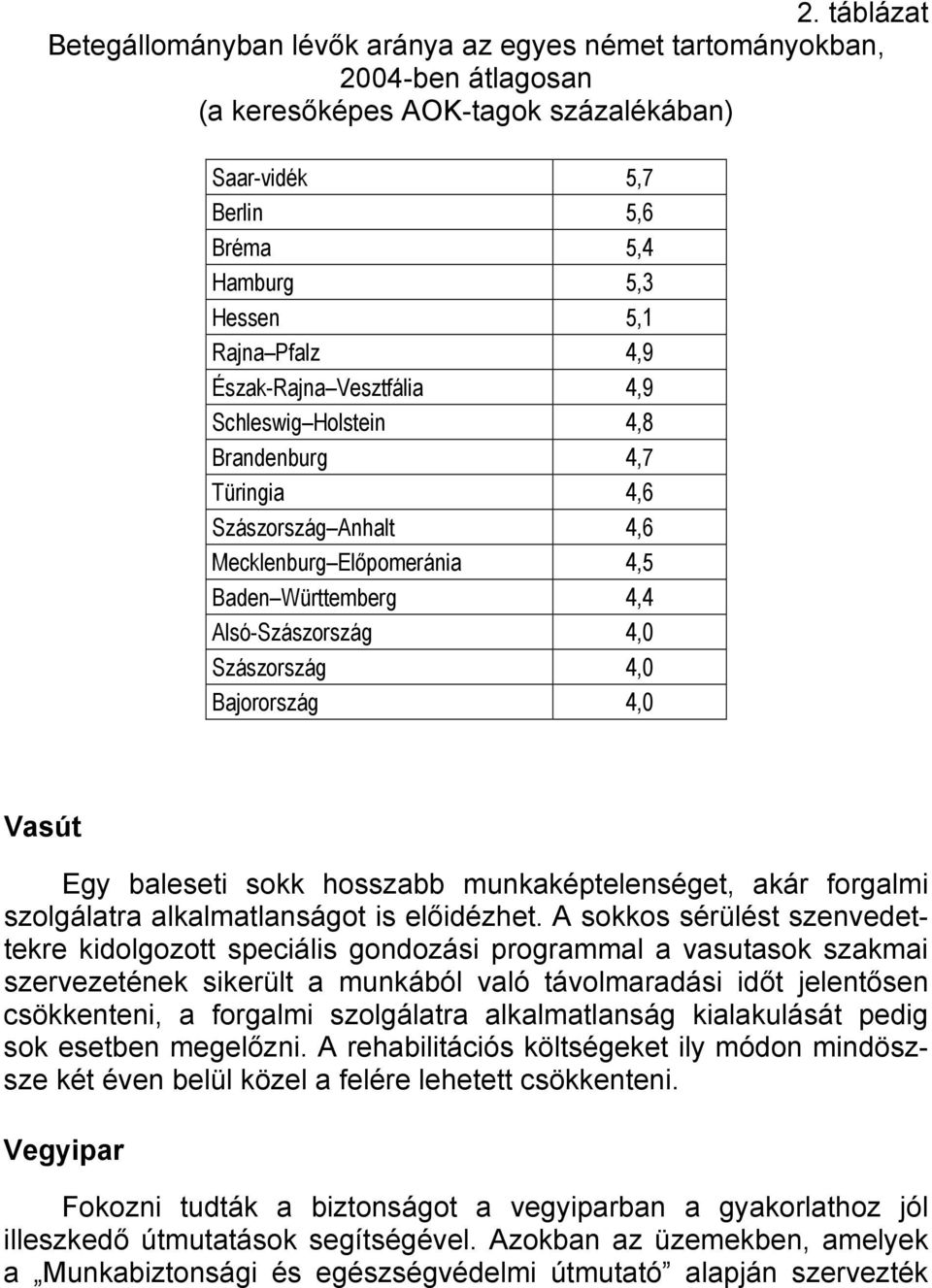 Bajorország 4,0 Vasút Egy baleseti sokk hosszabb munkaképtelenséget, akár forgalmi szolgálatra alkalmatlanságot is előidézhet.