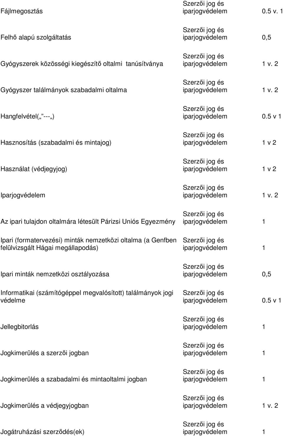 2 Az ipari tulajdon oltalmára létesült Párizsi Uniós Egyezmény Ipari (formatervezési) minták nemzetközi oltalma (a Genfben felülvizsgált Hágai megállapodás) Ipari minták