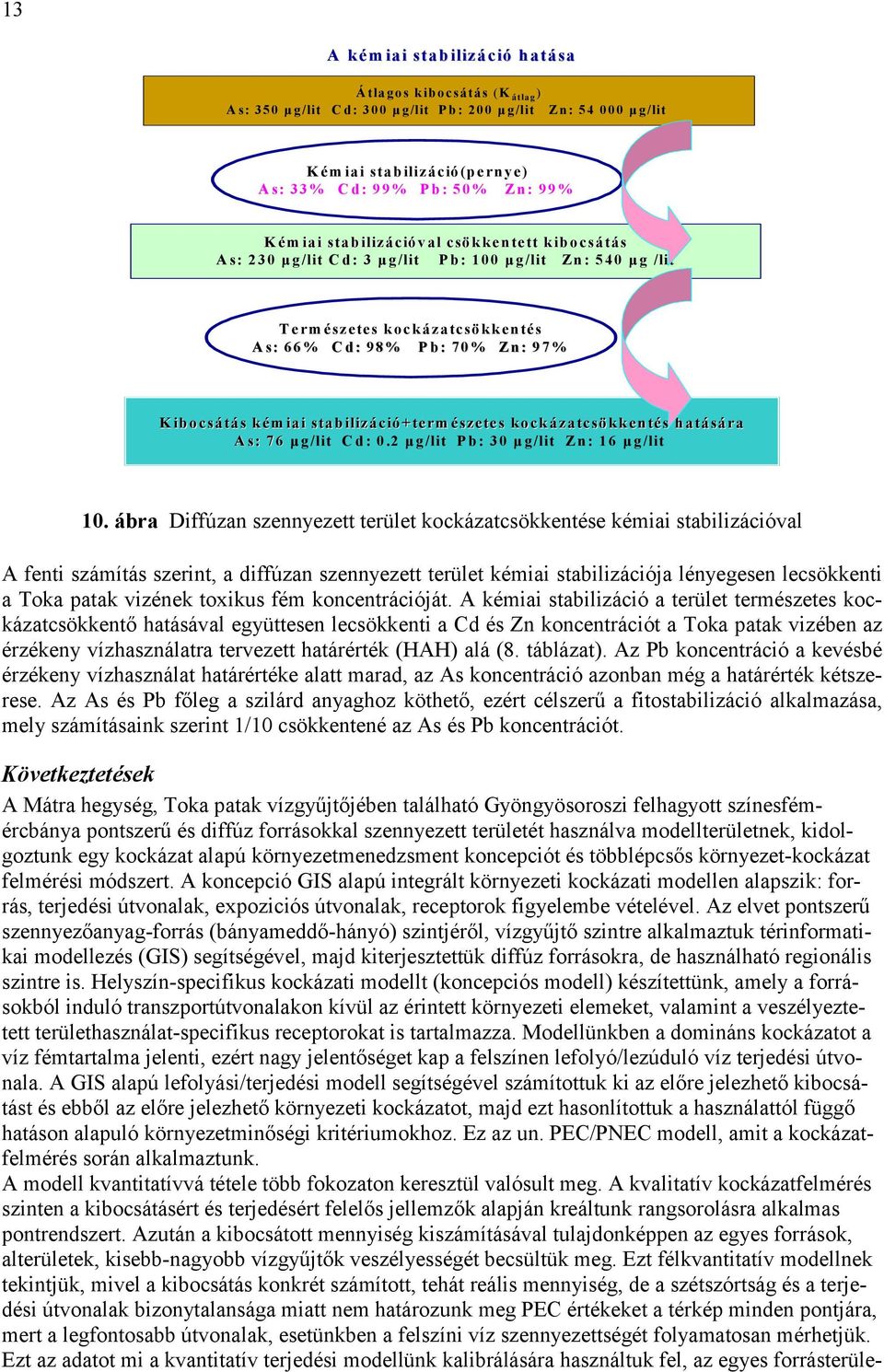 stabilizáció+természetes kockázatcsökkentés hatására As: : 76 µg/lit Cd: 0.2 µg/lit Pb: 30 µg/lit Zn: 1 6 µg/lit 10.