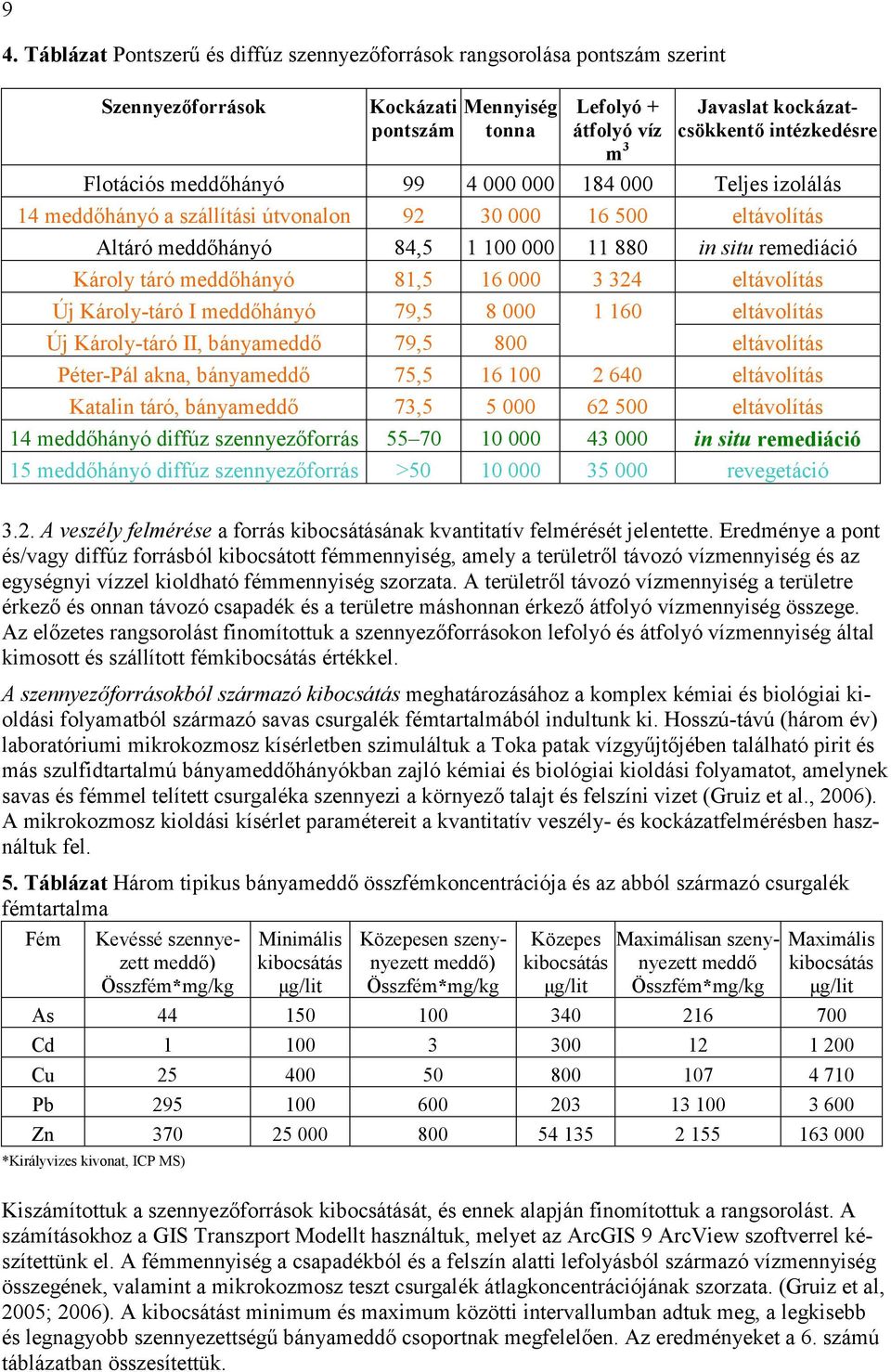 Károly táró meddőhányó 81,5 16 000 3 324 eltávolítás Új Károly-táró I meddőhányó 79,5 8 000 1 160 eltávolítás Új Károly-táró II, bányameddő 79,5 800 eltávolítás Péter-Pál akna, bányameddő 75,5 16 100