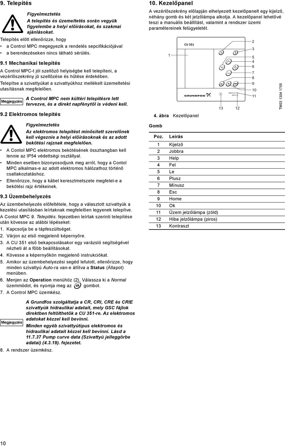 1 Mechanikai telepítés A Control MPC-t jól szellőző helyiségbe kell telepíteni, a vezérlőszekrény jó szellőzése és hűtése érdekében.