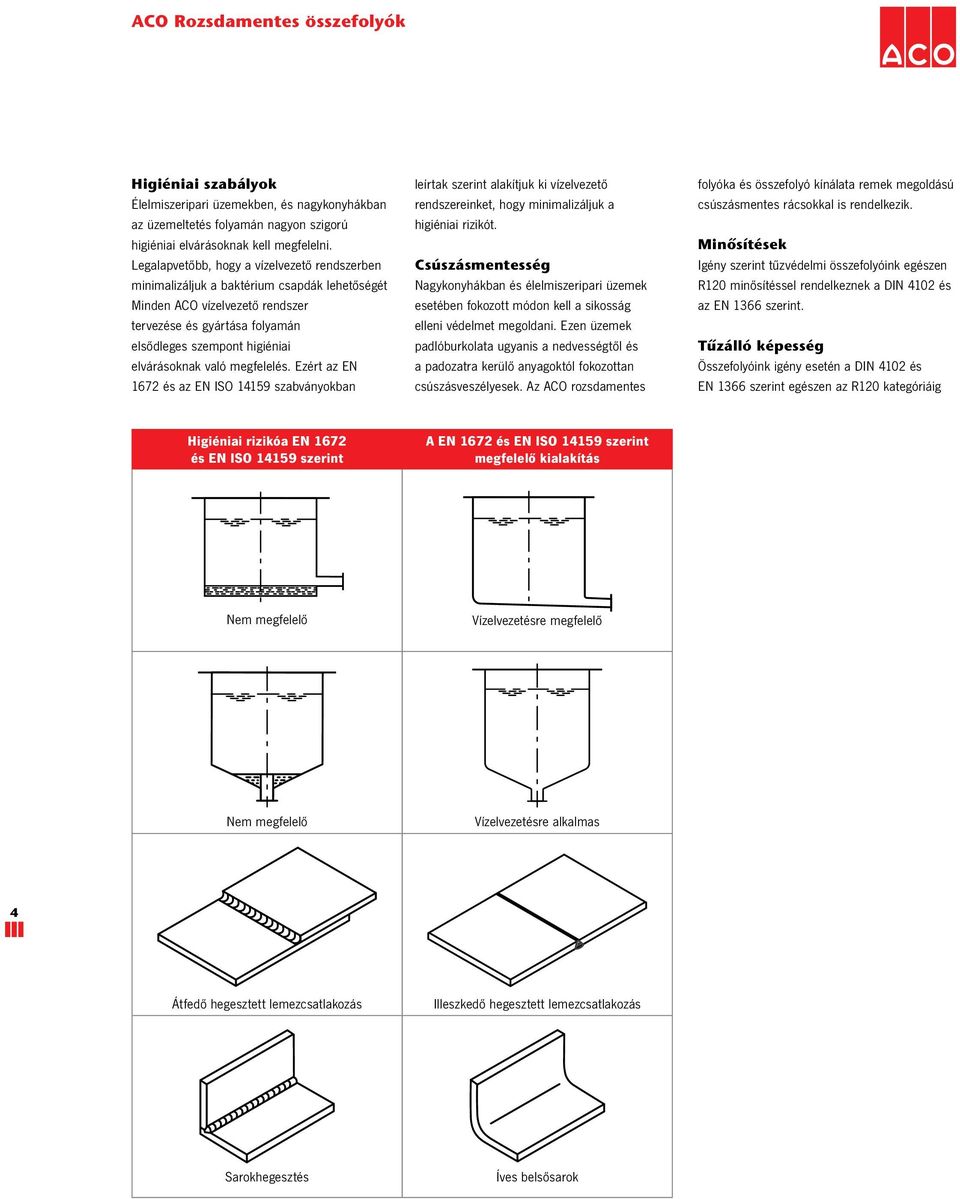 való megfelelés. Ezért az EN 1672 és az EN ISO 14159 szabványokban leírtak szerint alakítjuk ki vízelvezető rendszereinket, hogy minimalizáljuk a higiéniai rizikót.
