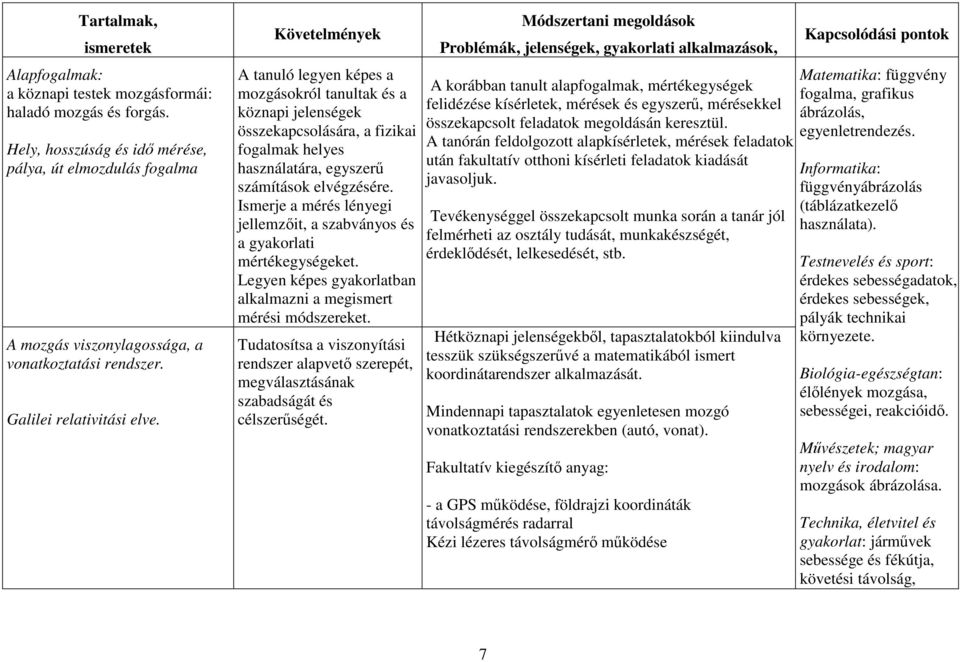 Követelmények A tanuló legyen képes a mozgásokról tanultak és a köznapi jelenségek összekapcsolására, a fizikai fogalmak helyes használatára, egyszerű számítások elvégzésére.