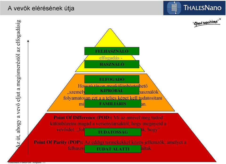 A felhasználók folyamatosan ezt a a teljes képet kell tudatosítani minden egyes FAMILIÁRIS kommunikációban.
