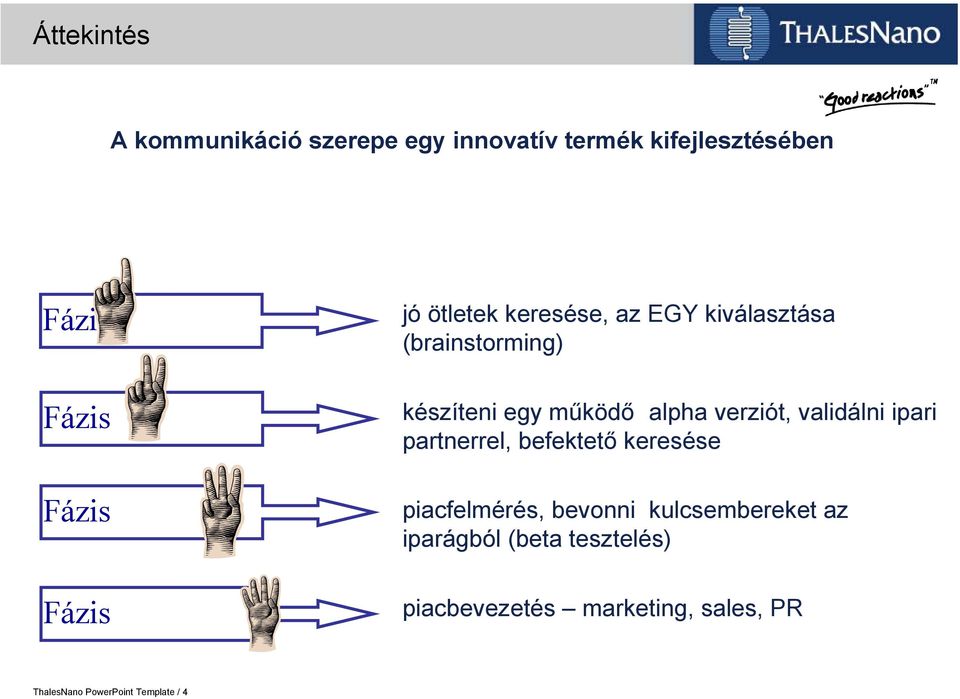 verziót, validálni ipari partnerrel, befektető keresése piacfelmérés, bevonni kulcsembereket