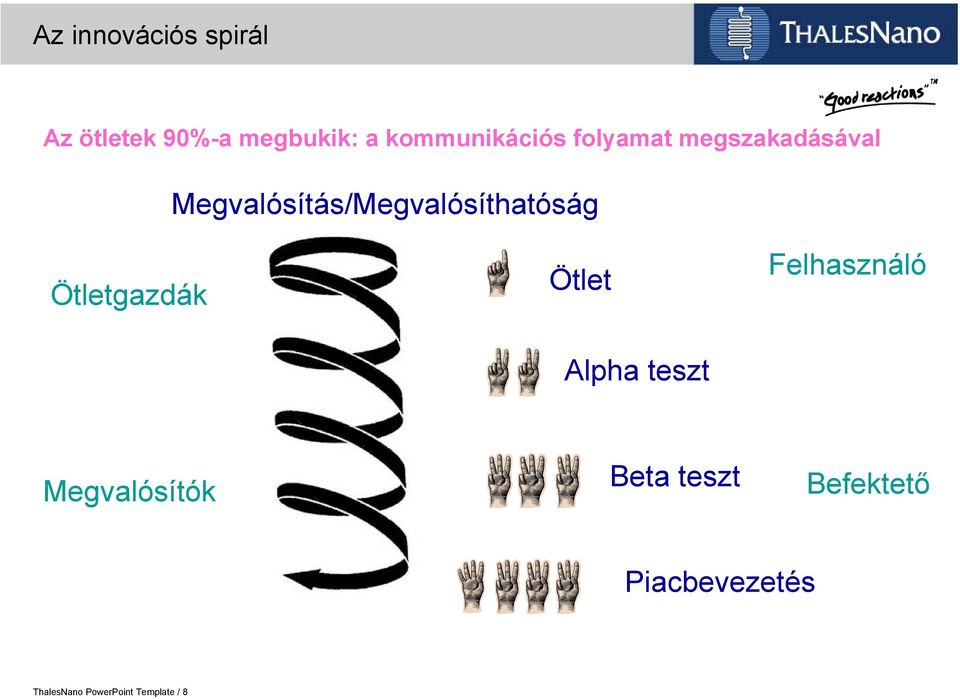 Megvalósítás/Megvalósíthatóság Ötletgazdák ötlet Ötlet