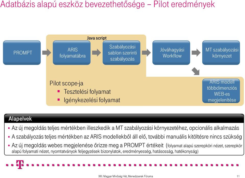 opcionális alkalmazás A szabályozás teljes mértékben az ARIS modellekbıl áll elı, további manuális kitöltésre nincs szükség Az új megoldás webes megjelenése ırizze meg a PROMPT értékeit