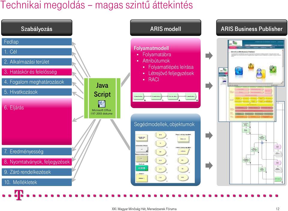 Eljárás Java Script Microsoft Office Word 97-2003 dokumentum Folyamatmodell Folyamatábra Attribútumok Folyamatlépés leírása