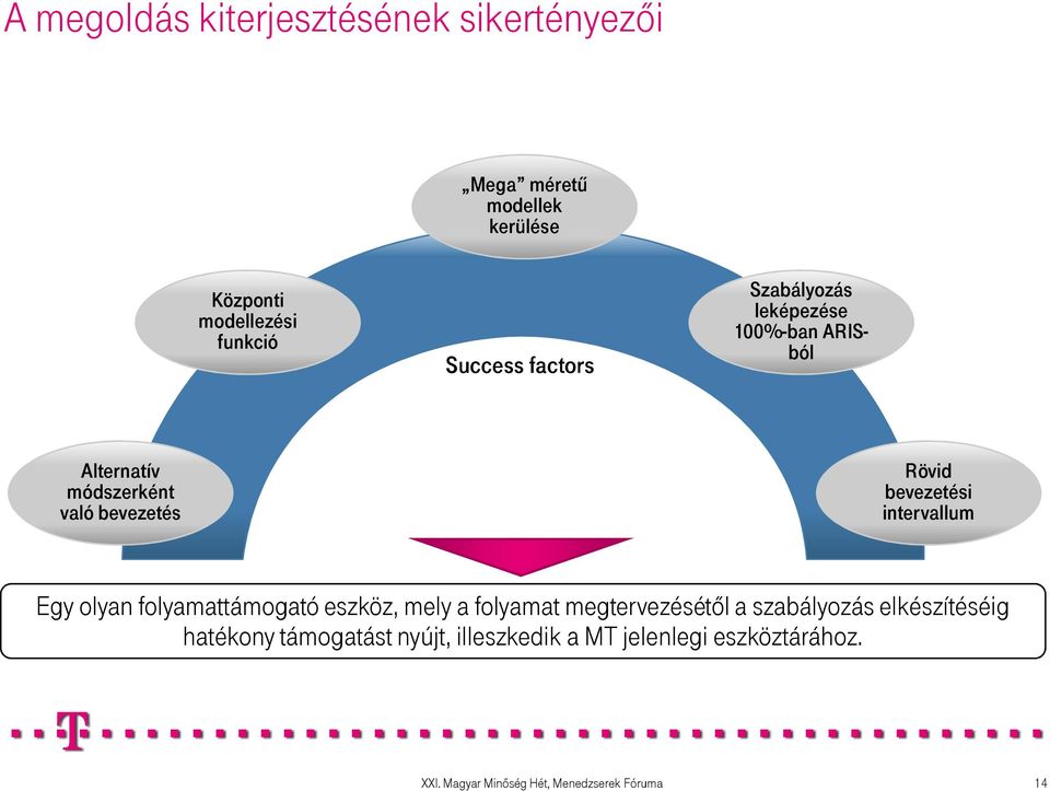 intervallum Egy olyan folyamattámogató eszköz, mely a folyamat megtervezésétıl a szabályozás elkészítéséig