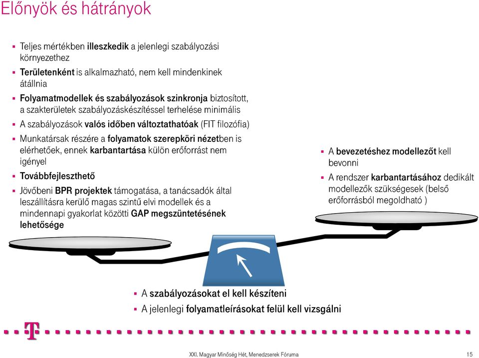 elérhetıek, ennek karbantartása külön erıforrást nem igényel Továbbfejleszthetı Jövıbeni BPR projektek támogatása, a tanácsadók által leszállításra kerülı magas szintő elvi modellek és a mindennapi