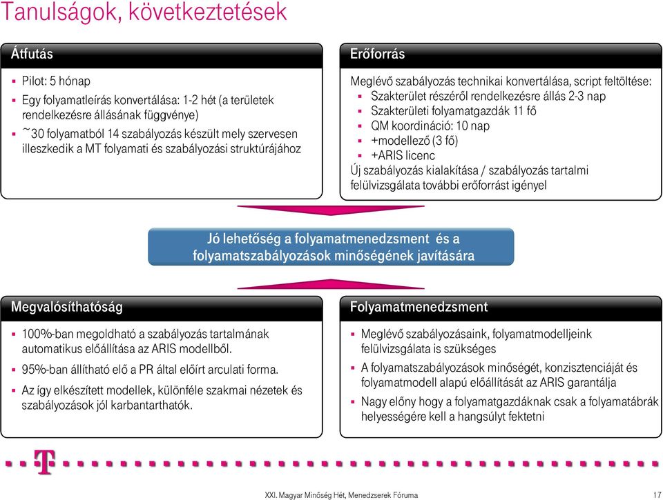 folyamatgazdák 11 fı QM koordináció: 10 nap +modellezı (3 fı) +ARIS licenc Új szabályozás kialakítása / szabályozás tartalmi felülvizsgálata további erıforrást igényel Jó lehetıség a