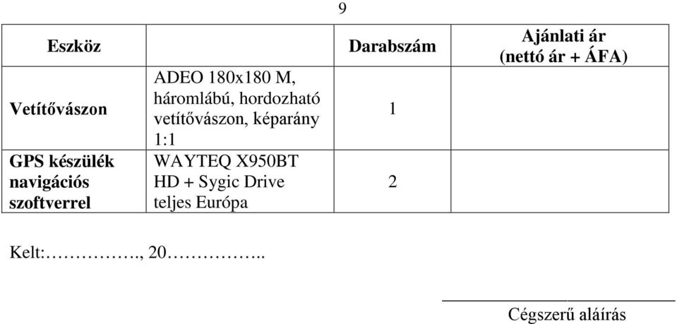 : WAYTEQ X950BT HD + Sygic Drive teljes Európa Darabszám 2