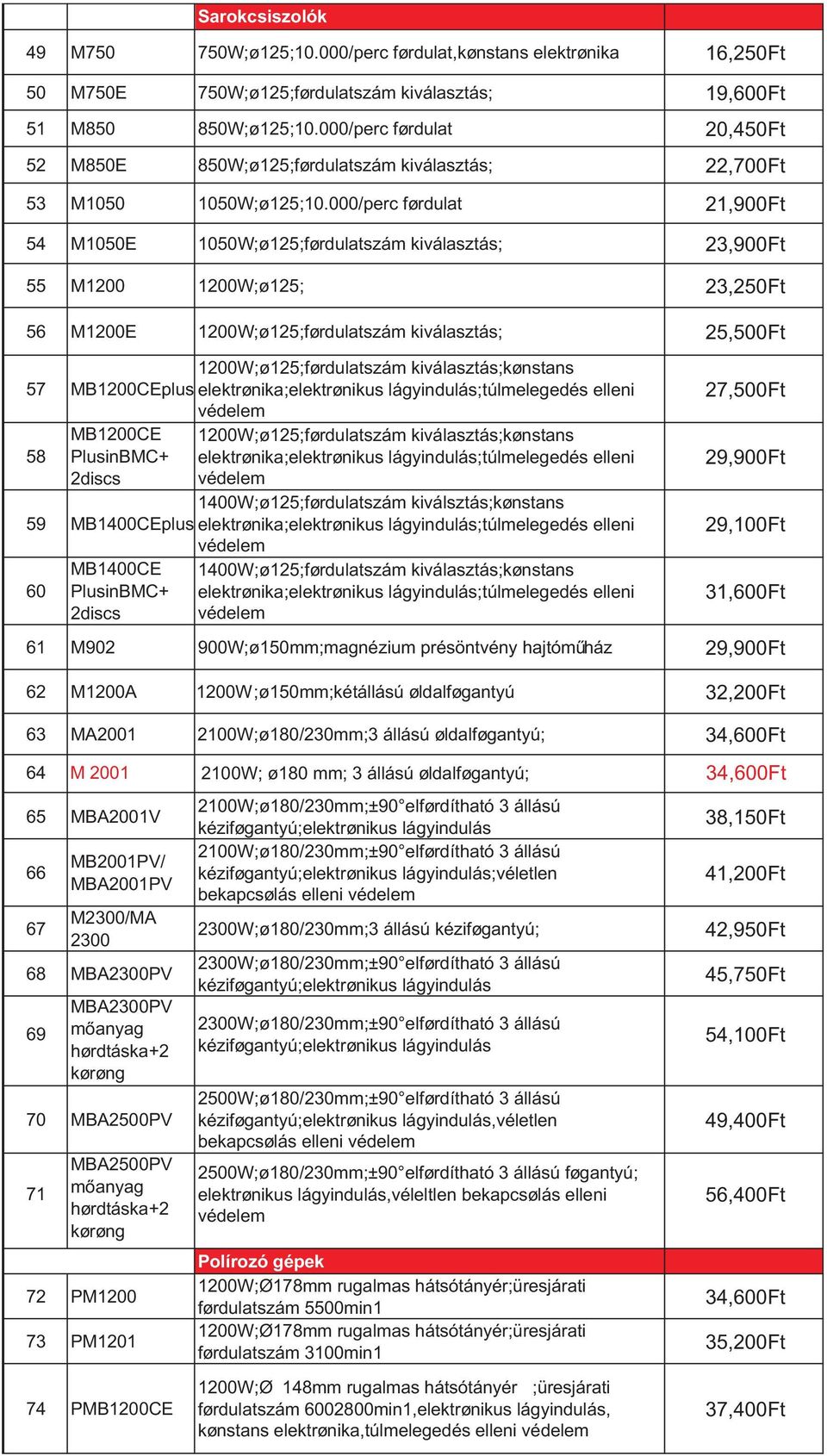 000/perc fordulat 21,900Ft 54 M1050E 1050W;o125;fordulatszám 23,900Ft 55 M1200 1200W;o125; 23,250Ft 56 M1200E 1200W;o125;fordulatszám 25,500Ft 1200W;o125;fordulatszám konstans 57 MB1200CEplus