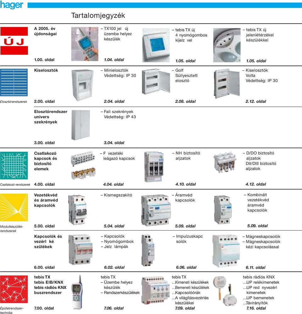 00. oldal 4.04. oldal 4.10. oldal 4.12. oldal Vezetékvéd és áramvéd kapcsolók Kismegszakító Áramvéd kapcsolók Kombinált vezetékvéd áramvéd kapcsolók Modulkészülékrendszerek 5.00. oldal Kapcsolók és vezérl ké szülékek 5.