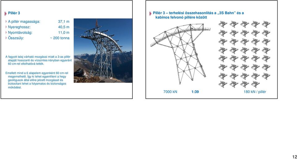 irányban egyaránt 60 cm-rel eltolhatóvá tették. Emellett mind a 6 alapelem egyenként 60 cm-rel megemelhető.