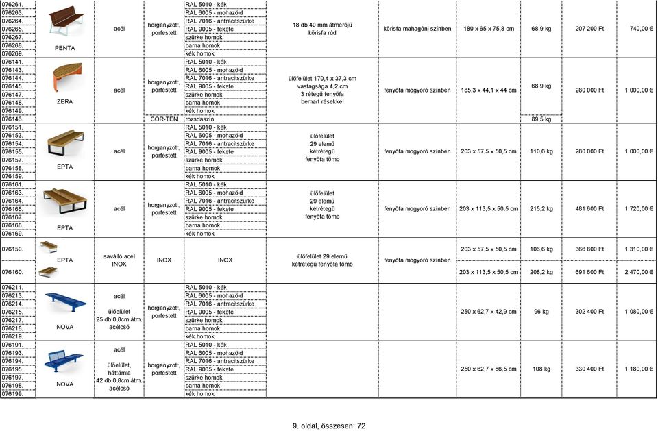 acél 076157. 076158. EPTA 076159. kék homok 076161. RAL 5010 - kék 076163. RAL 6005 - mohazöld 076164. RAL 7016 - antracitszürke 076165. acél 076167. 076168. EPTA 076169.