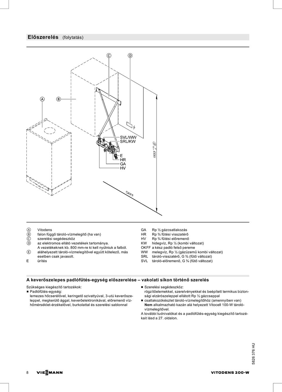 ürítés GA Rp ½ gázcsatlakozás HR Rp ¾ fűtési visszatérő HV Rp ¾ fűtési előremenő KW hidegvíz, Rp ½ (kombi változat) OKFF a kész padló felső pereme WW melegvíz, Rp ½ (gázüzemű kombi változat) SRL