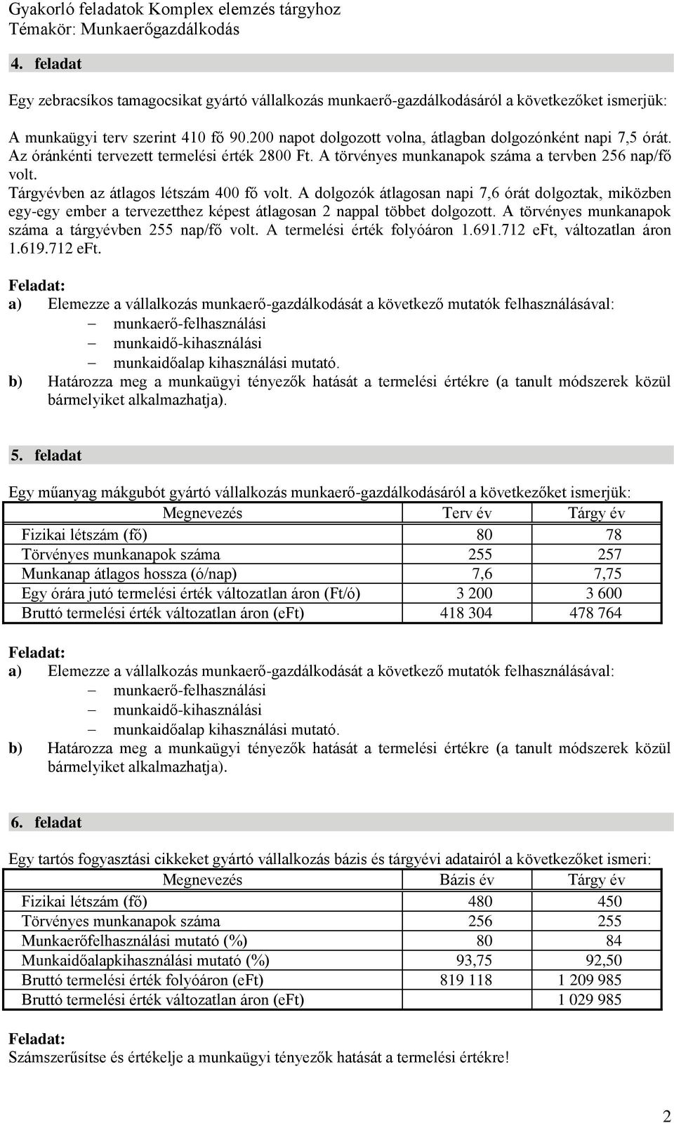 Tárgyévben az átlagos létszám 400 fő volt. A dolgozók átlagosan napi 7,6 órát dolgoztak, miközben egy-egy ember a tervezetthez képest átlagosan 2 nappal többet dolgozott.