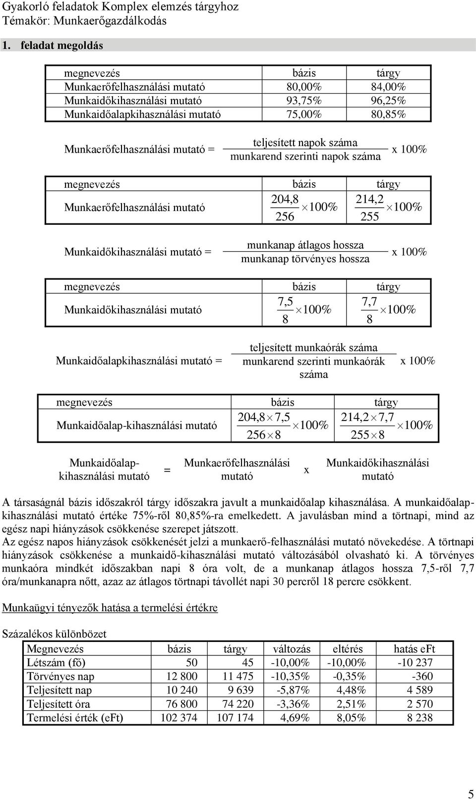 Munkaidőalapkihasználási = teljesített munkaórák száma munkarend szerinti munkaórák száma 204,8 7,5 214,2 7,7 Munkaidőalap-kihasználási 100% 100% 256 8 255 8 Munkaidőalapkihasználási =