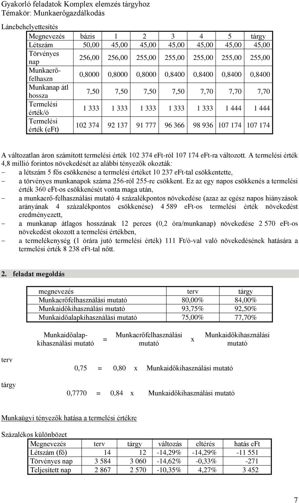 változatlan áron számított termelési érték 102 374 eft-ról 107 174 eft-ra változott.