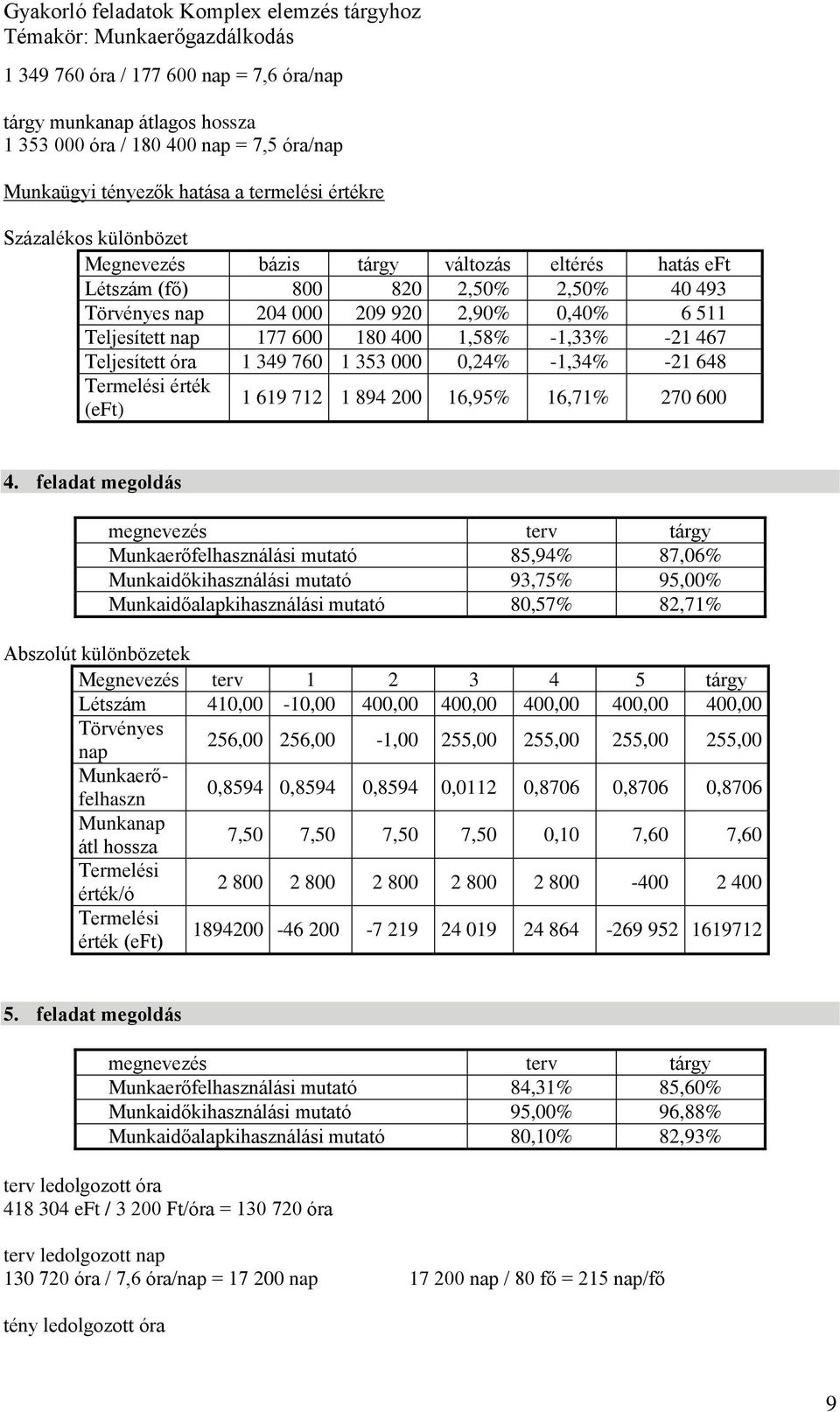 1 353 000 0,24% -1,34% -21 648 érték 1 619 712 1 894 200 16,95% 16,71% 270 600 4.