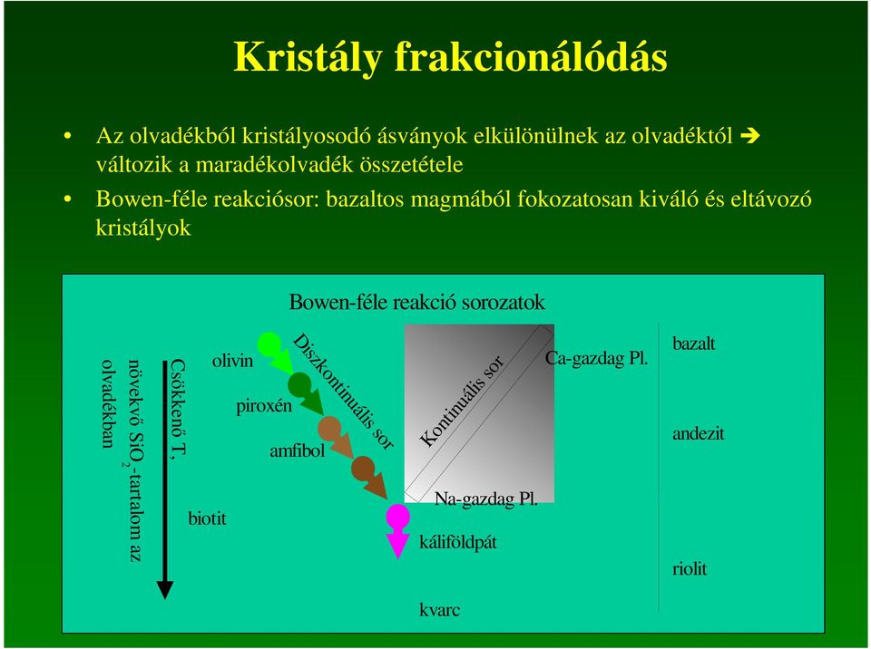 kristályok Bowen-féle reakció sorozatok olivin piroxén Diszkontinuális sor amfibol Kontinuális sor