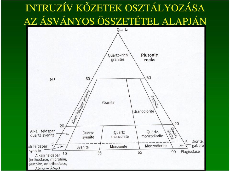 OSZTÁLYOZÁSA