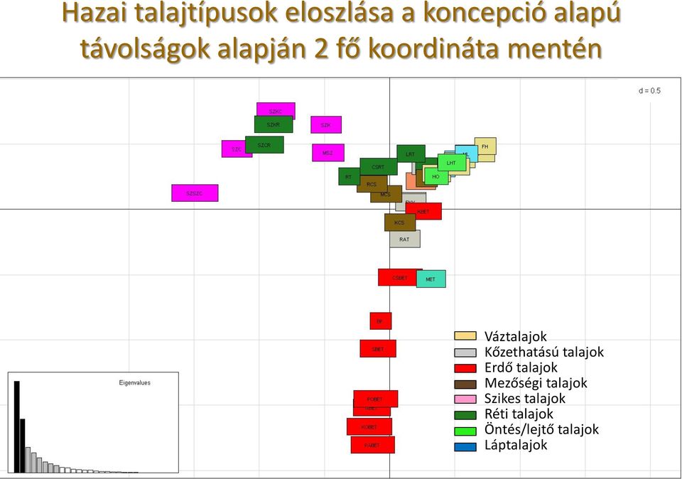 fő koordináta mentén Váz Kőzethatású